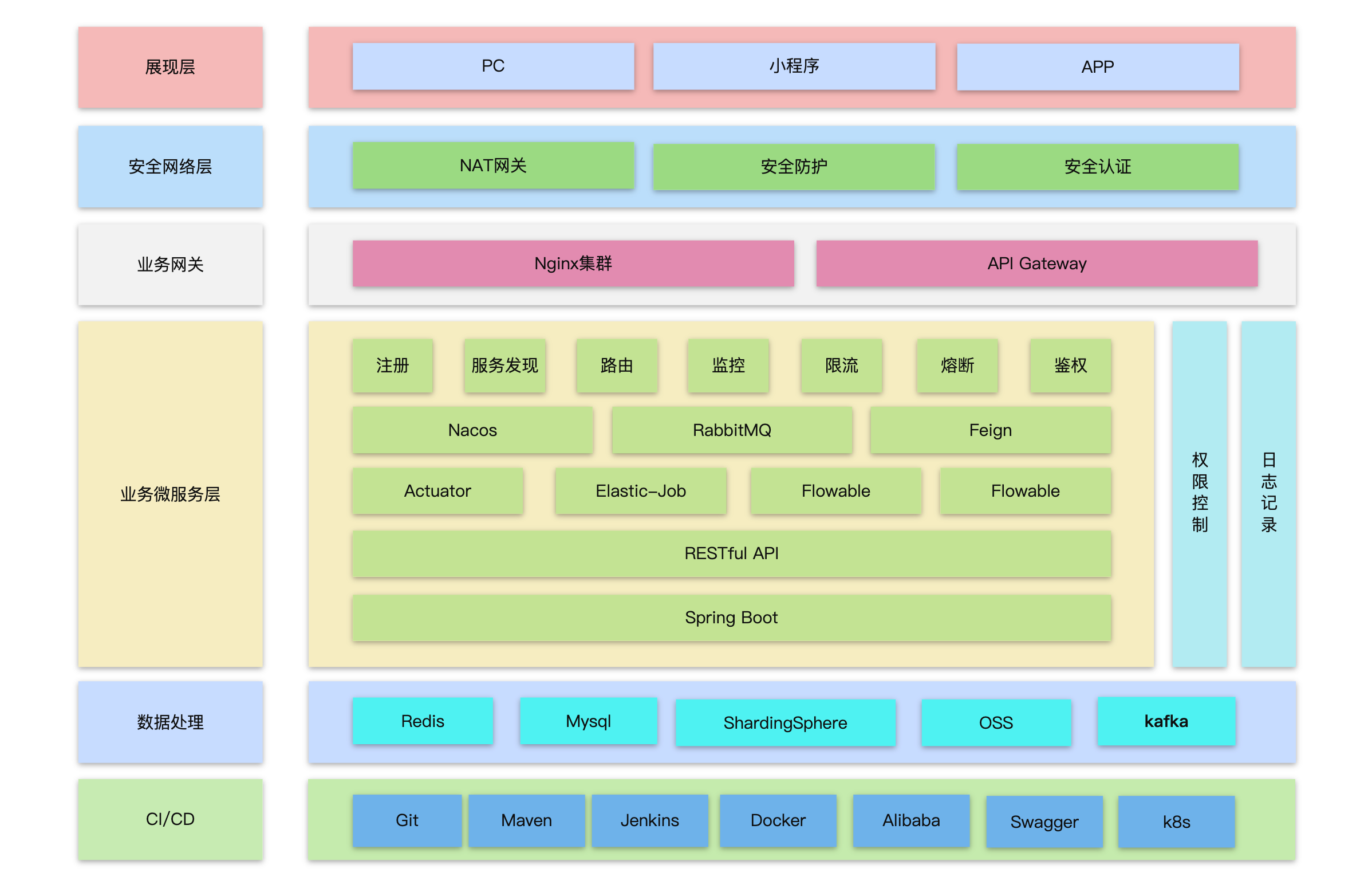 微服务系统架构